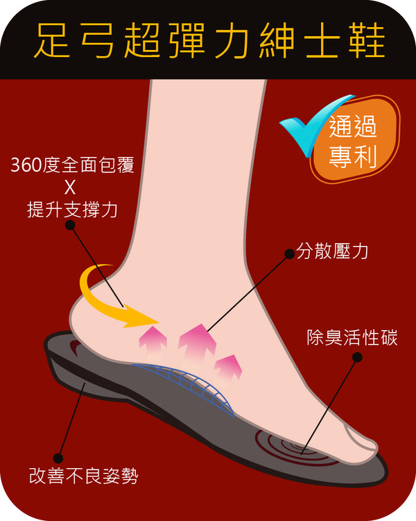 Ms. Gullar patented foot arch activated carbon insole
